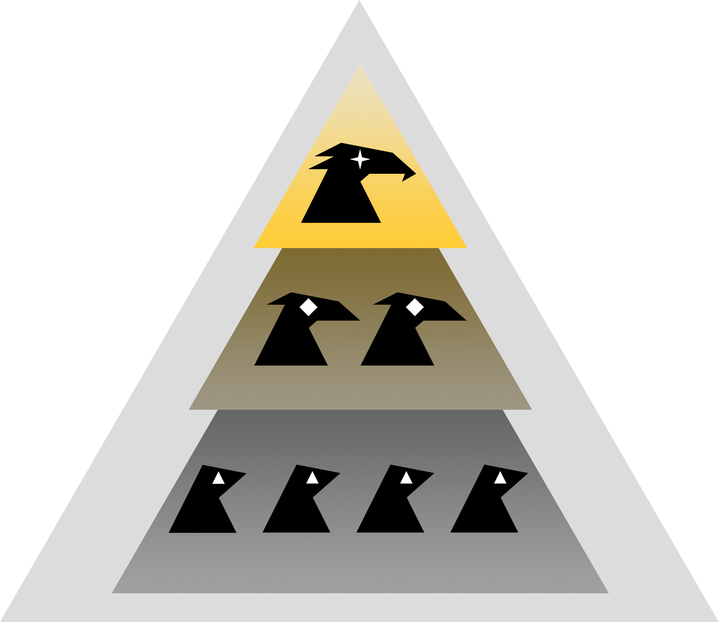 An illustration of the Avian Order hierarchy